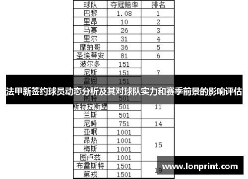 法甲新签约球员动态分析及其对球队实力和赛季前景的影响评估