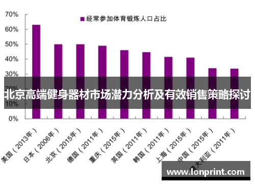 北京高端健身器材市场潜力分析及有效销售策略探讨