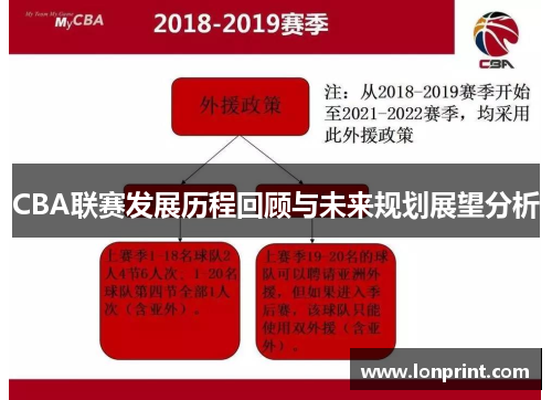 CBA联赛发展历程回顾与未来规划展望分析